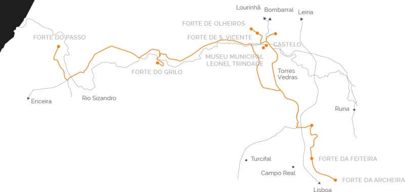 Torres Vedras na Primeira Linha